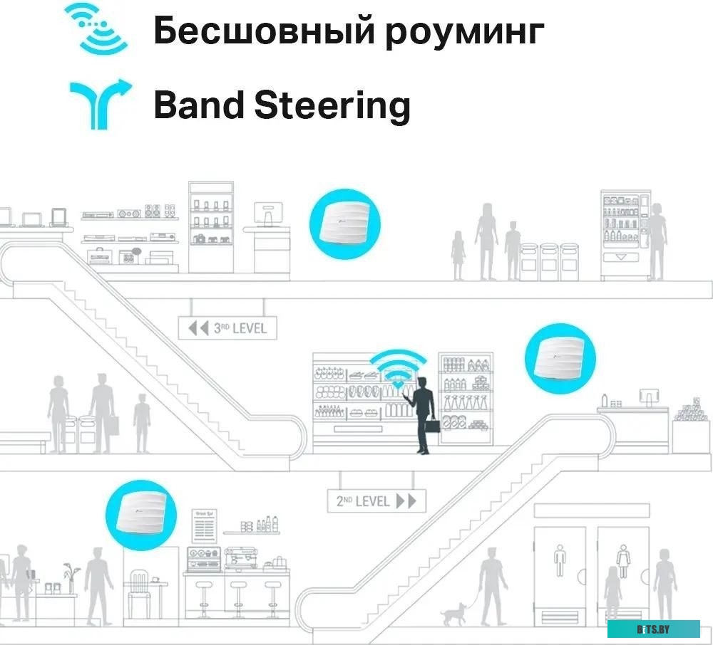 Точка доступа TP-Link EAP245