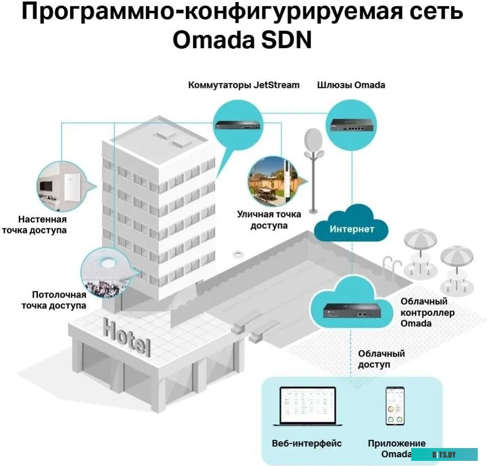 Точка доступа TP-Link EAP245