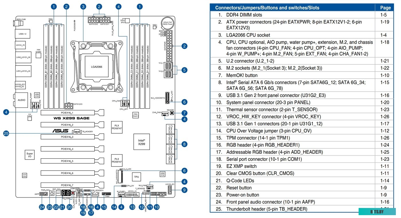 Серверная материнская плата ASUS WS X299 PRO/SE