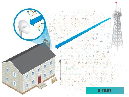 Беспроводная точка доступа Ubiquiti PowerBeam [PBE-M5-300]
