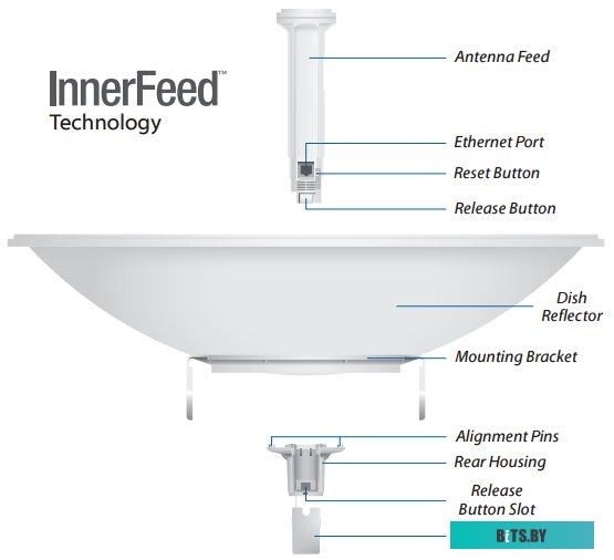 Радиомост Ubiquiti PowerBeam 5ac-620 <PBE-5AC-620>