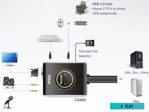 KVM переключатель Aten CS682-AT