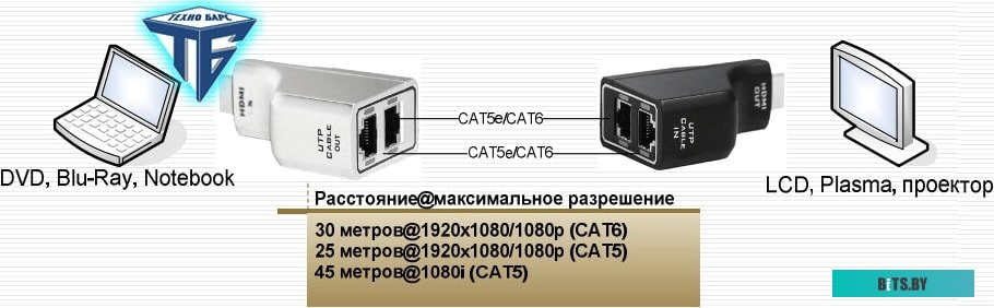 Комплект адаптеров ITOO EX0101-U01/02-ITO
