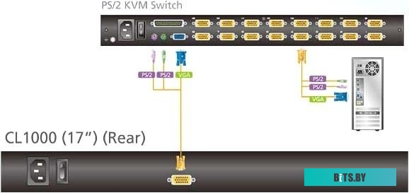 Выдвижная ЖК-консоль ATEN CL1000M-ATA-RG