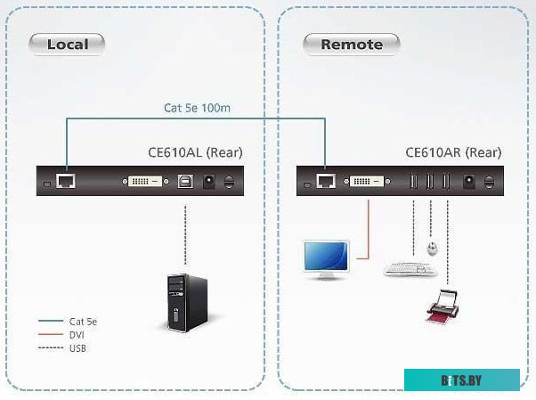 Удлинитель консоли ATEN CE750A-AT-G, VGA, USB