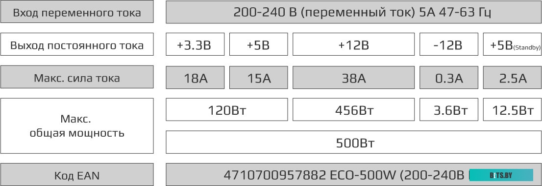 Блок питания AeroCool ECO-500W