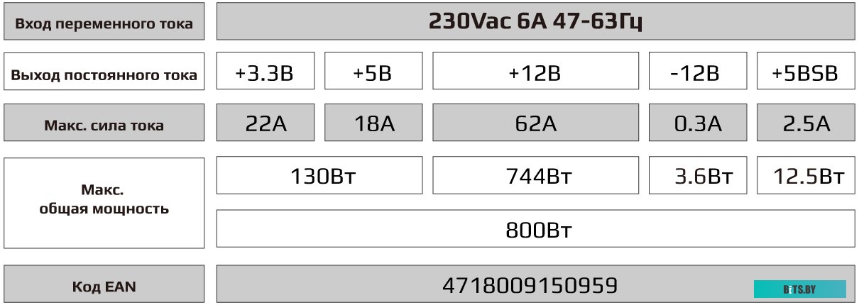 Блок питания AeroCool VX-800 Plus RGB