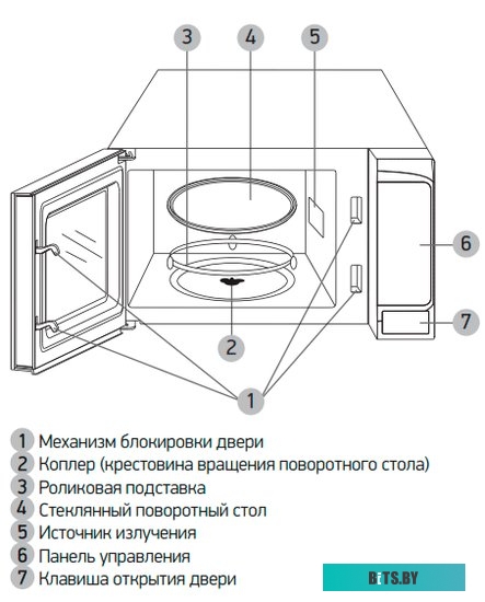 Микроволновая печь BBK 20MWS-705M/W