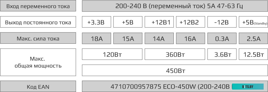 Блок питания AeroCool ECO-450W
