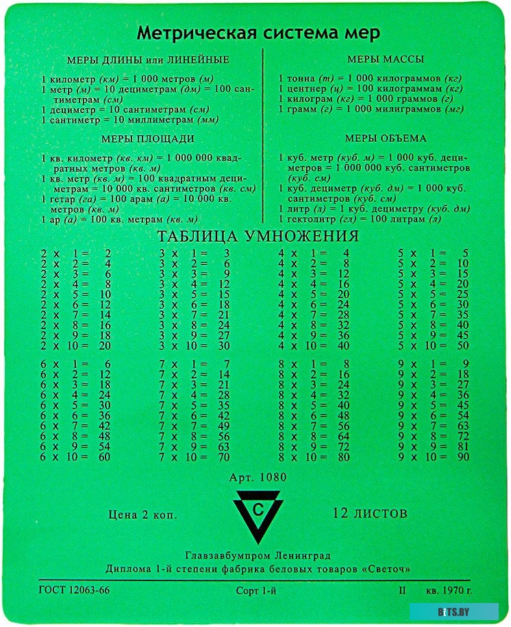 Коврик CBR CMP 024 Arithmetic