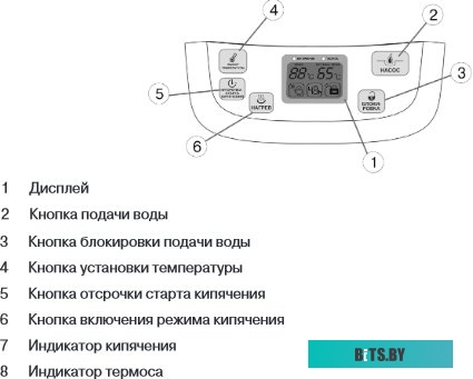 Термопот Mystery MTP-2450