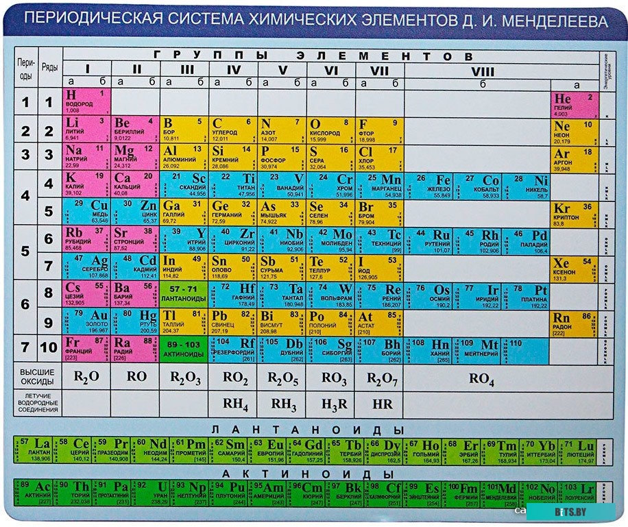 Коврик CBR CMP 023 Chemistry