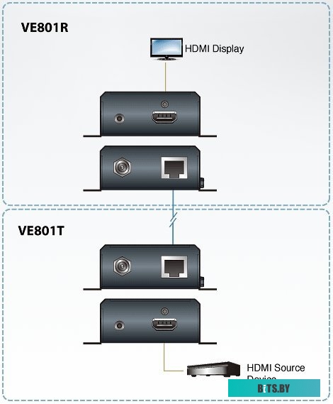 Адаптер Aten VE801-AT-G