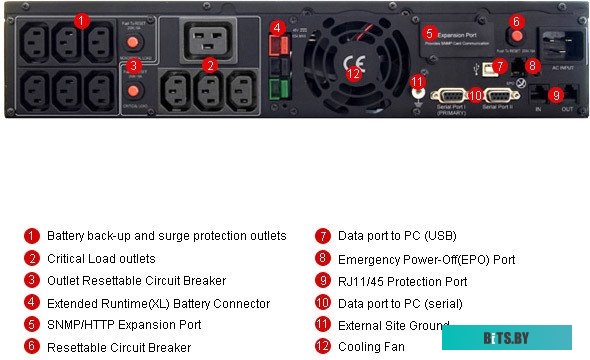 Источник бесперебойного питания (ИБП) CyberPower PR3000 LCD 2U (PR3000ELCDRT2U)