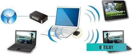 Беспроводной адаптер Asus USB-N10 NANO