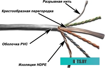 Кабель TWT TWT-6UTP-GY 1м