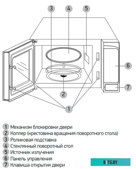 Микроволновая печь BBK 20MWS-727S/B