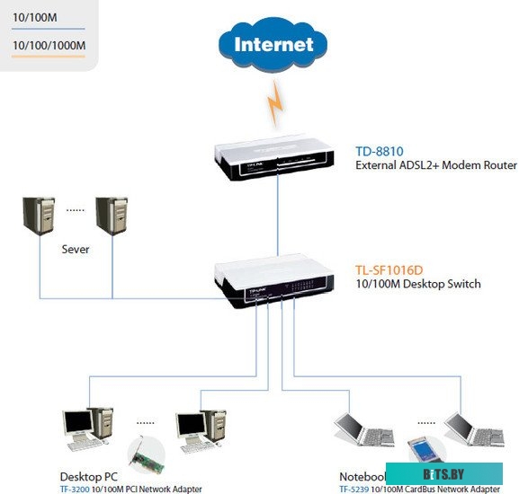 Коммутатор TP-Link TL-SF1016D