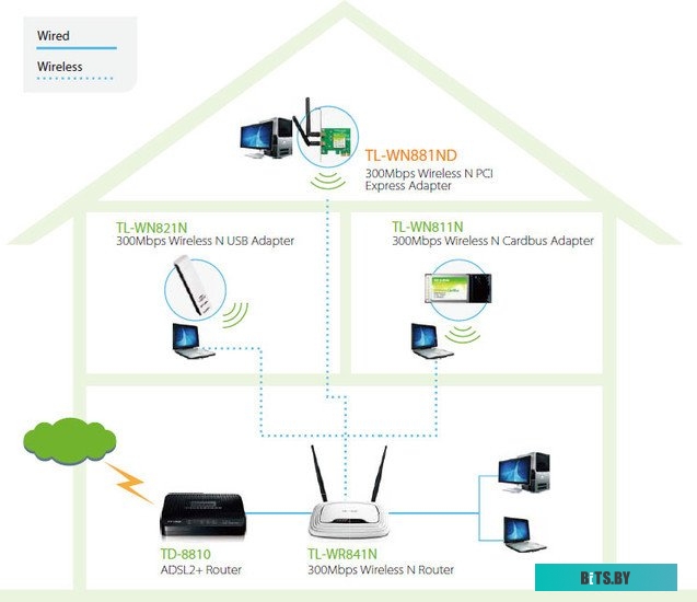 Wi-Fi адаптер TP-Link TL-WN881ND