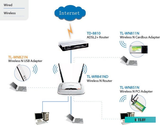 Беспроводной адаптер TP-Link TL-WN821N