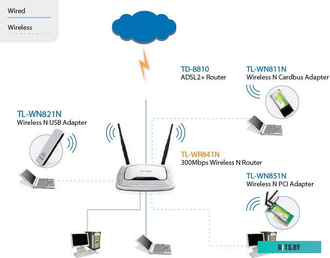 Беспроводной маршрутизатор TP-Link TL-WR841N