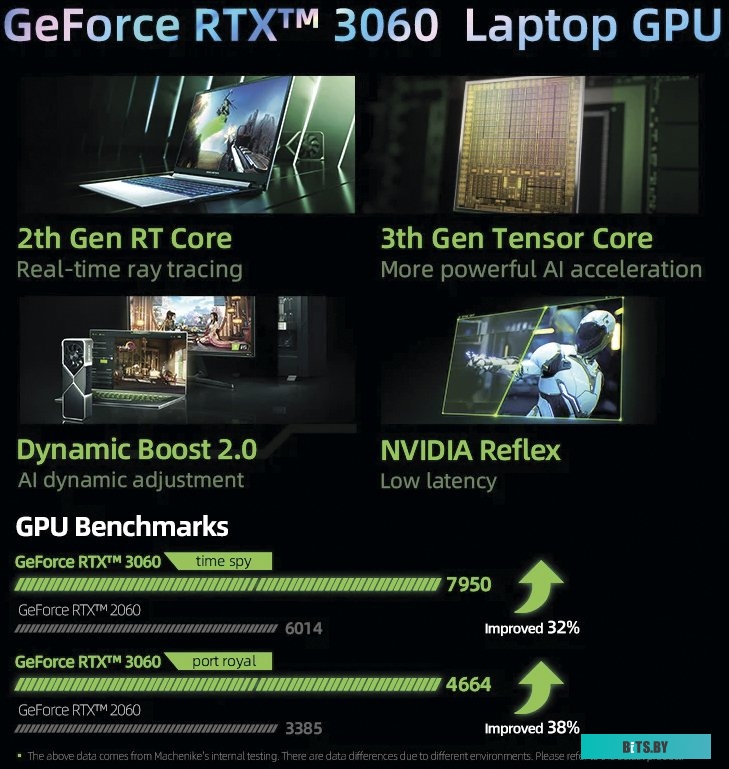 Ноутбук Machenike L17 Gen 12 L17-i712700H30606GQ165HHQ0R2