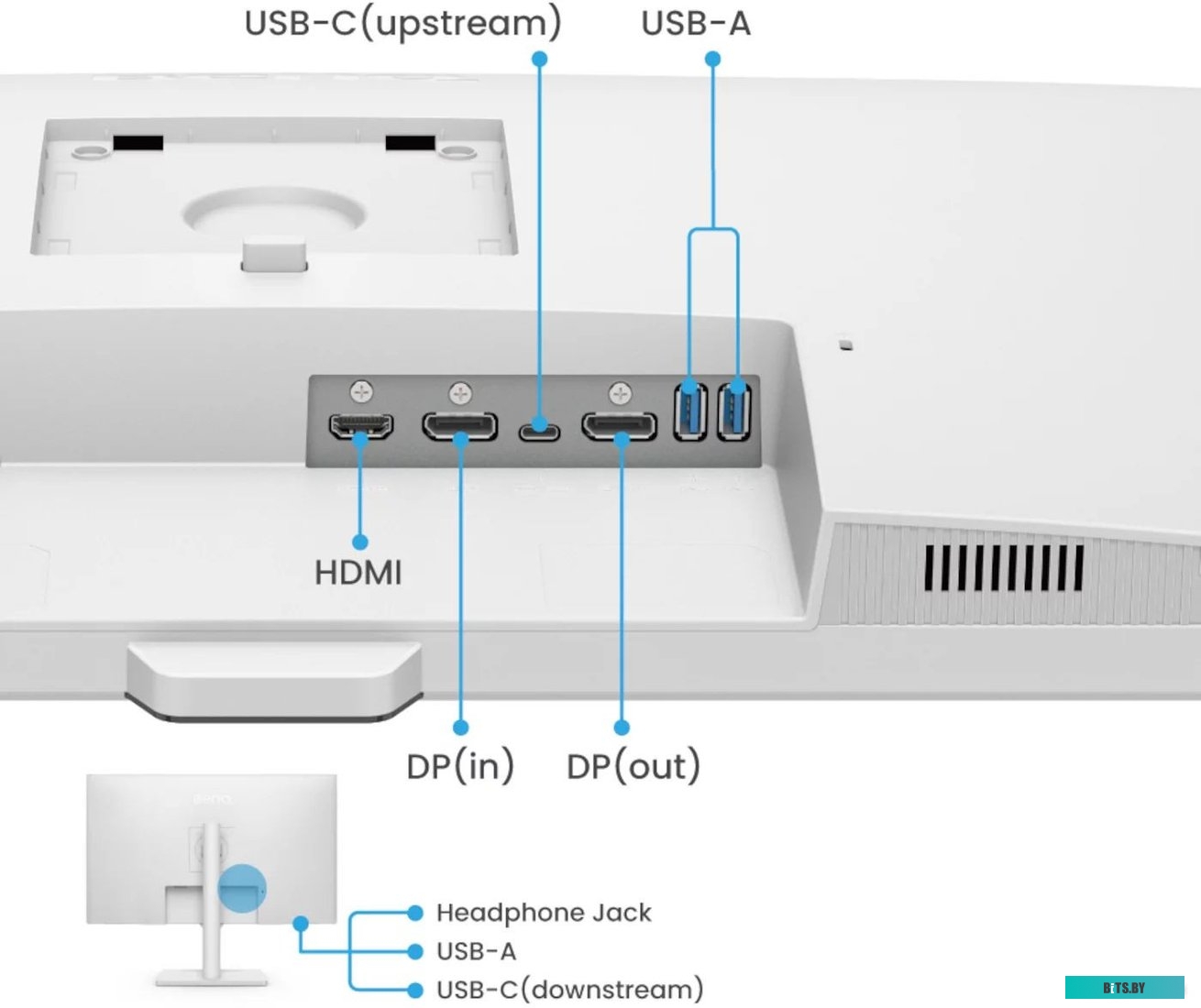 Монитор BenQ GW3290QT