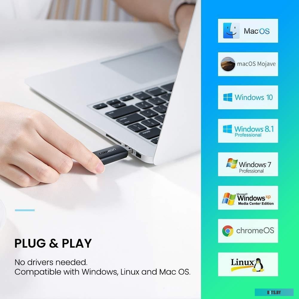 Карт-ридер Ugreen CM264 60722