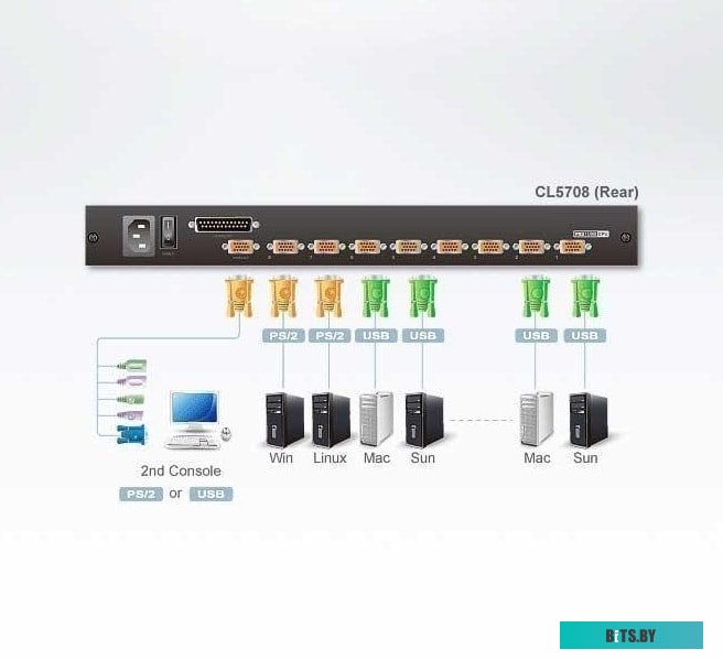KVM Переключатель Aten CL5708N-ATA-RG