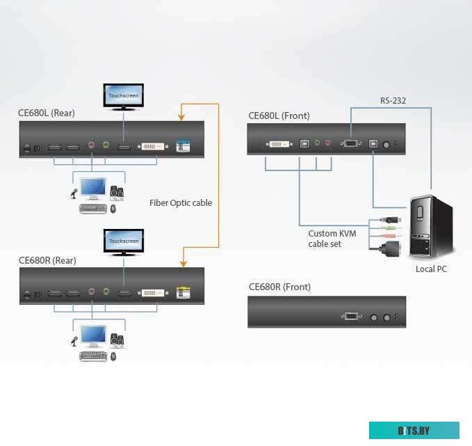 Удлинитель по витой паре Aten CE680-AT-G