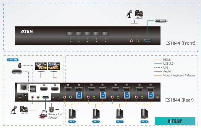 KVM переключатель Aten CS1844-AT-G