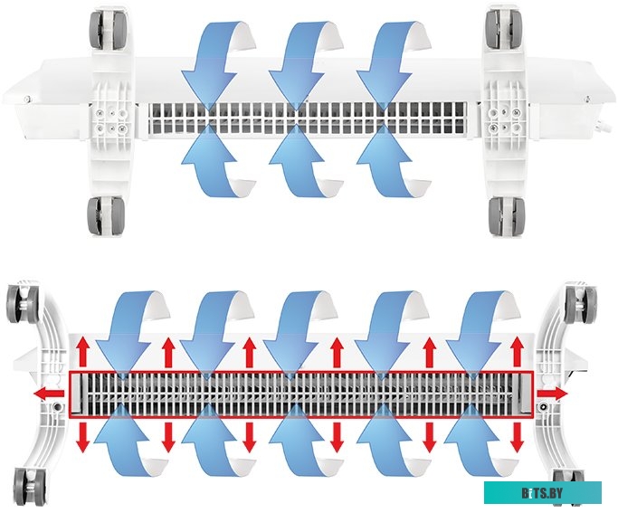 Отопительный модуль конвектора Ballu Evolution Transformer BEC/EVU-1000