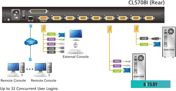 KVM переключатель Aten CL5708IN-ATA-RG