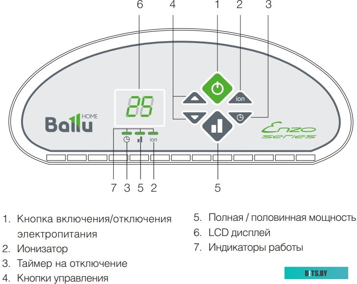 Конвектор Ballu BEC/ETER-1000