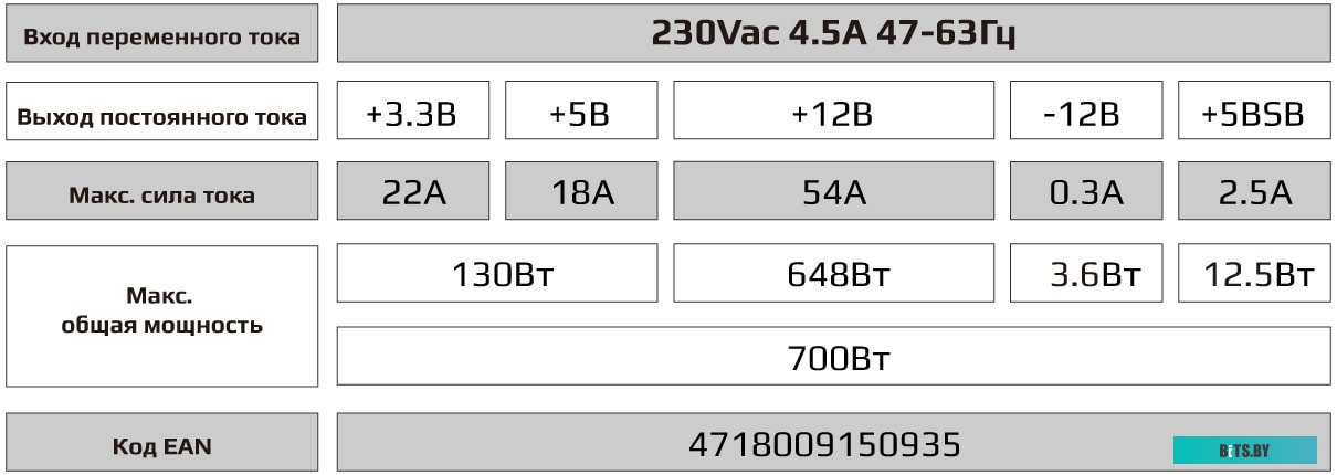 Блок питания AeroСool VX-700 Plus RGB