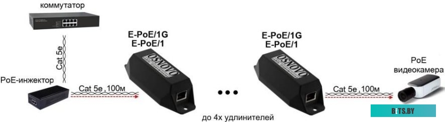 Коннектор-соединитель Osnovo E-PoE/1G