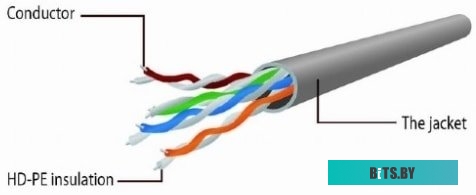 Кабель Cablexpert PP6U-0.5M/Y