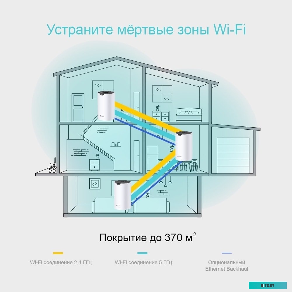 Wi-Fi система TP-Link Deco S4 (3 шт.)