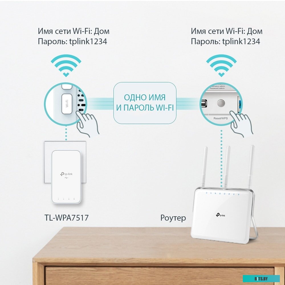 Комплект powerline-адаптеров TP-Link TL-WPA7517 KIT