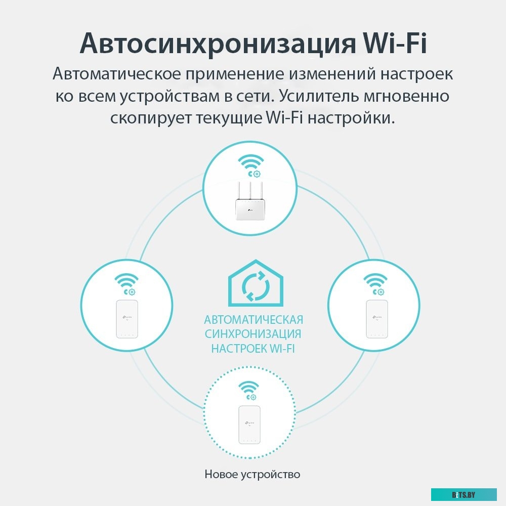 Комплект powerline-адаптеров TP-Link TL-WPA7517 KIT