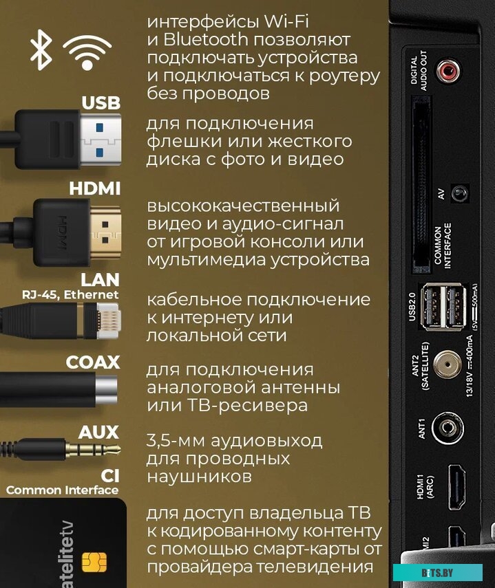 Телевизор MAUNFELD MLT55USX02