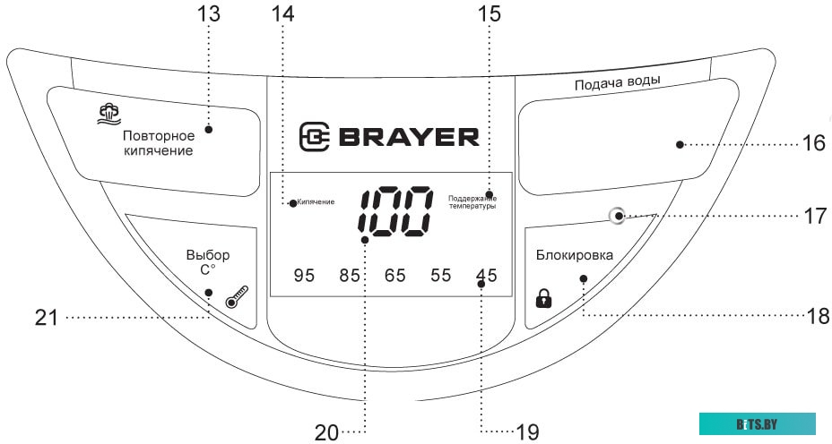 Термопот Brayer BR1091