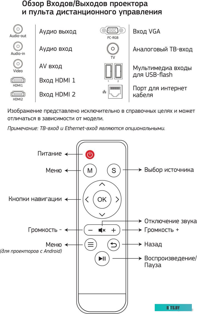 Проектор Cactus CS-PRM.05B.WUXGA-W