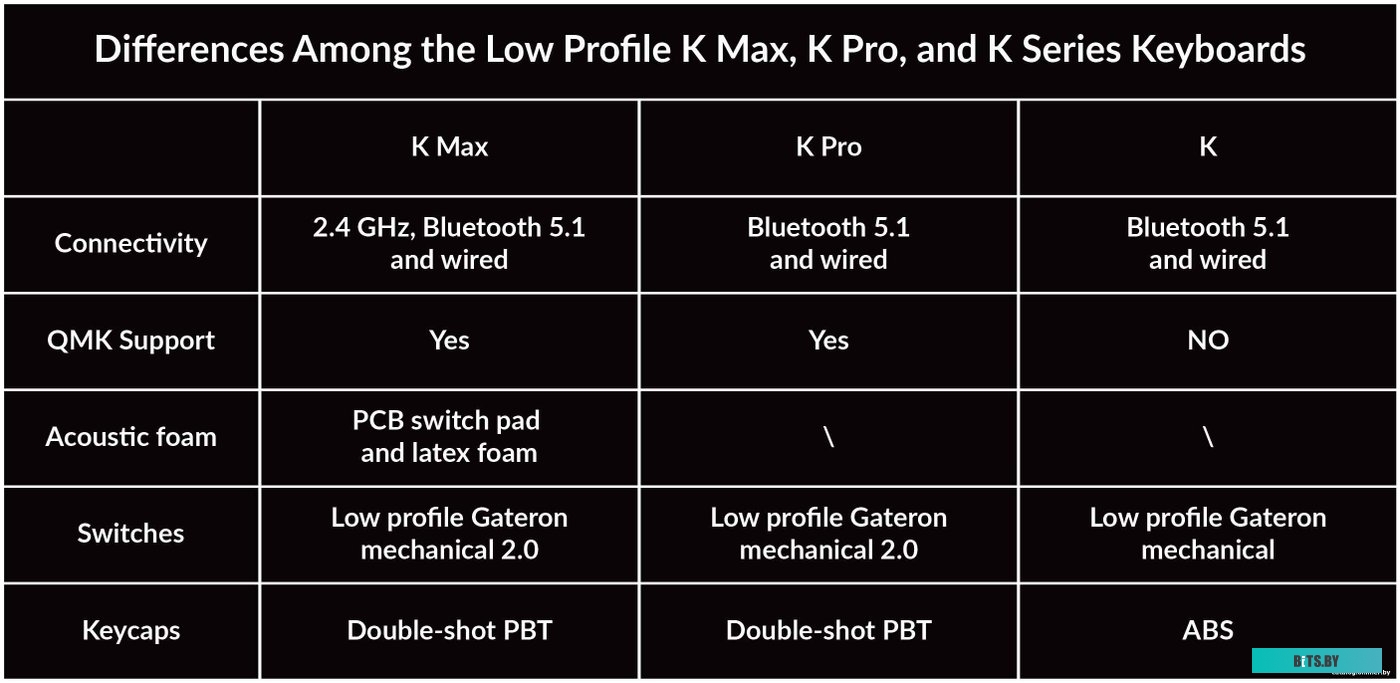 Клавиатура Keychron K2 Wireless V2 RGB K2-C1H-RU (Gateron G Pro Red)