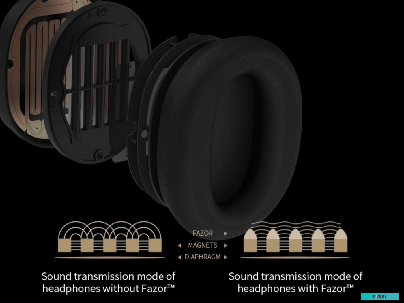 Наушники (Гарнитура) Edifier STAX Spirit S3