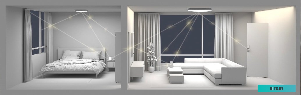 Люстра-тарелка Xiaomi Mi Smart LED Ceiling Light <BHR4118GL>