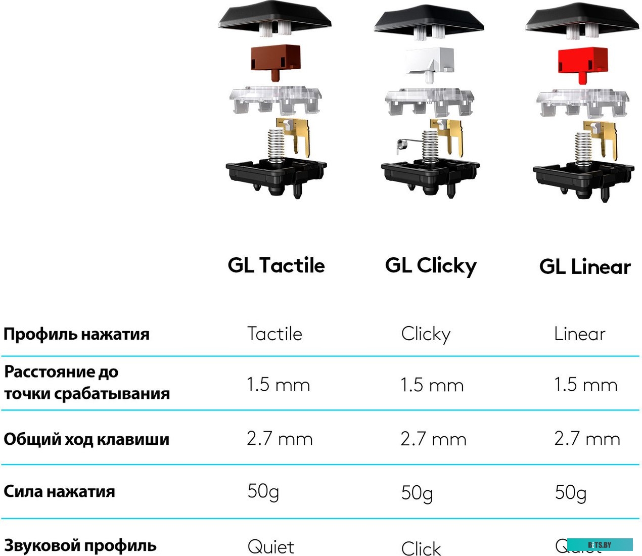 Клавиатура Logitech G815 GL Linear <920-009007>