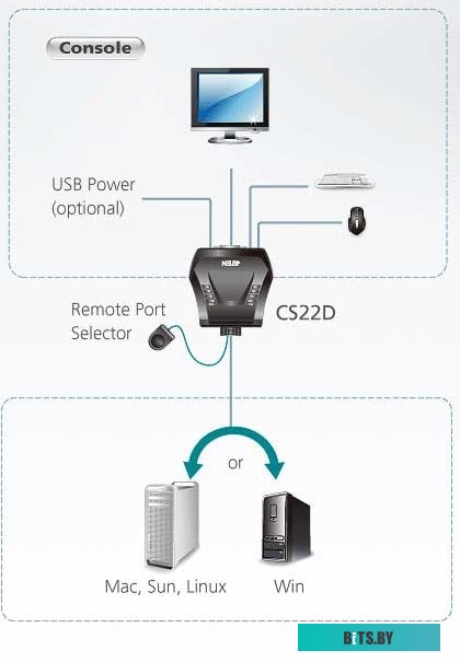 KVM переключатель Aten CS22DP-AT
