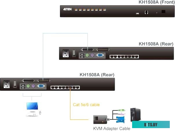 Переключатель KVM ATEN KH1508A-AX-G