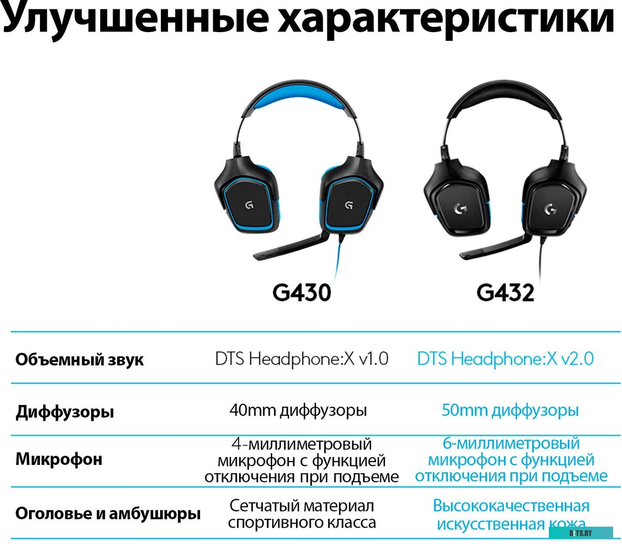 Наушники (Гарнитура) Logitech G432